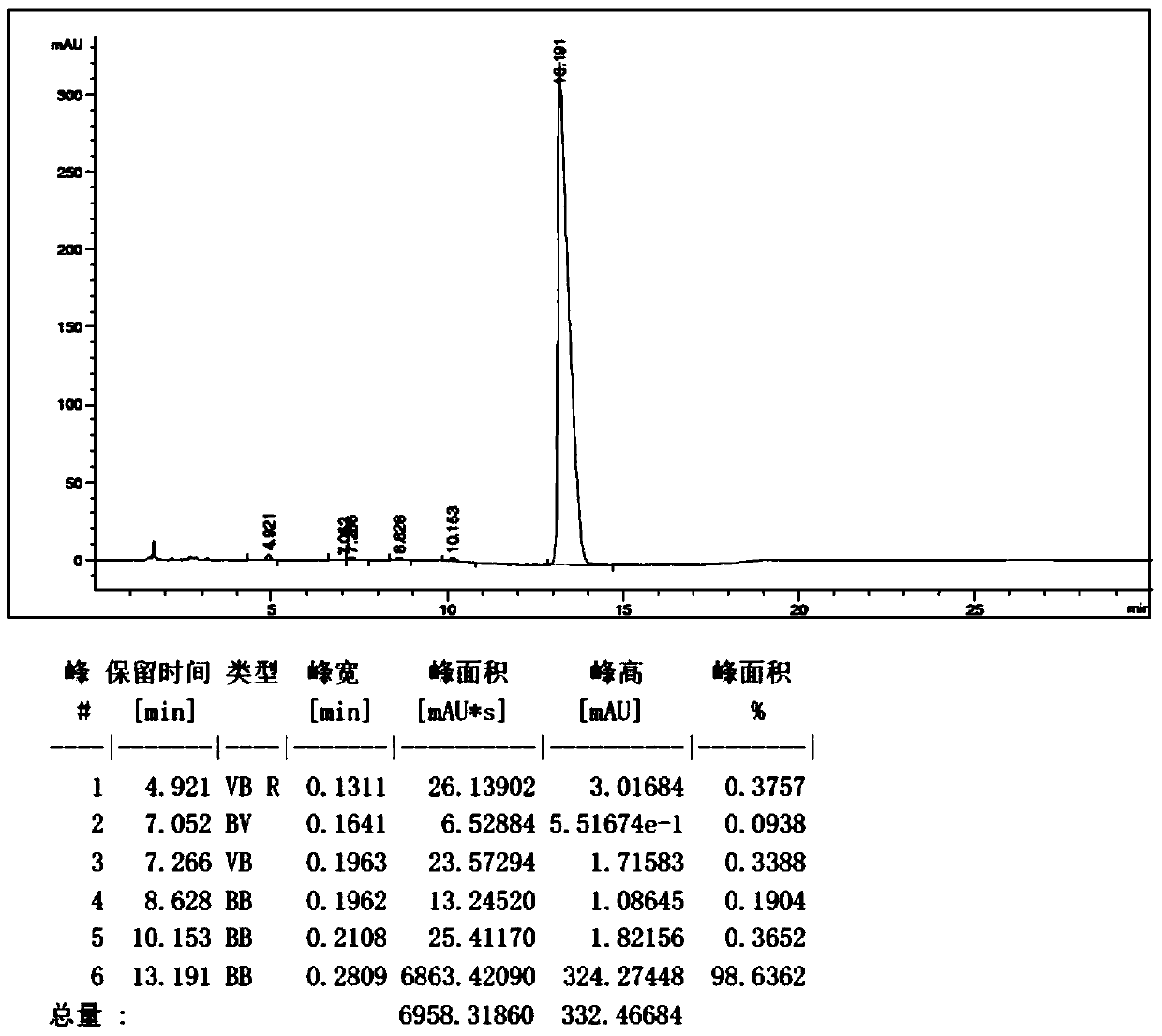 Refining method of glycochenodeoxycholic acid sodium