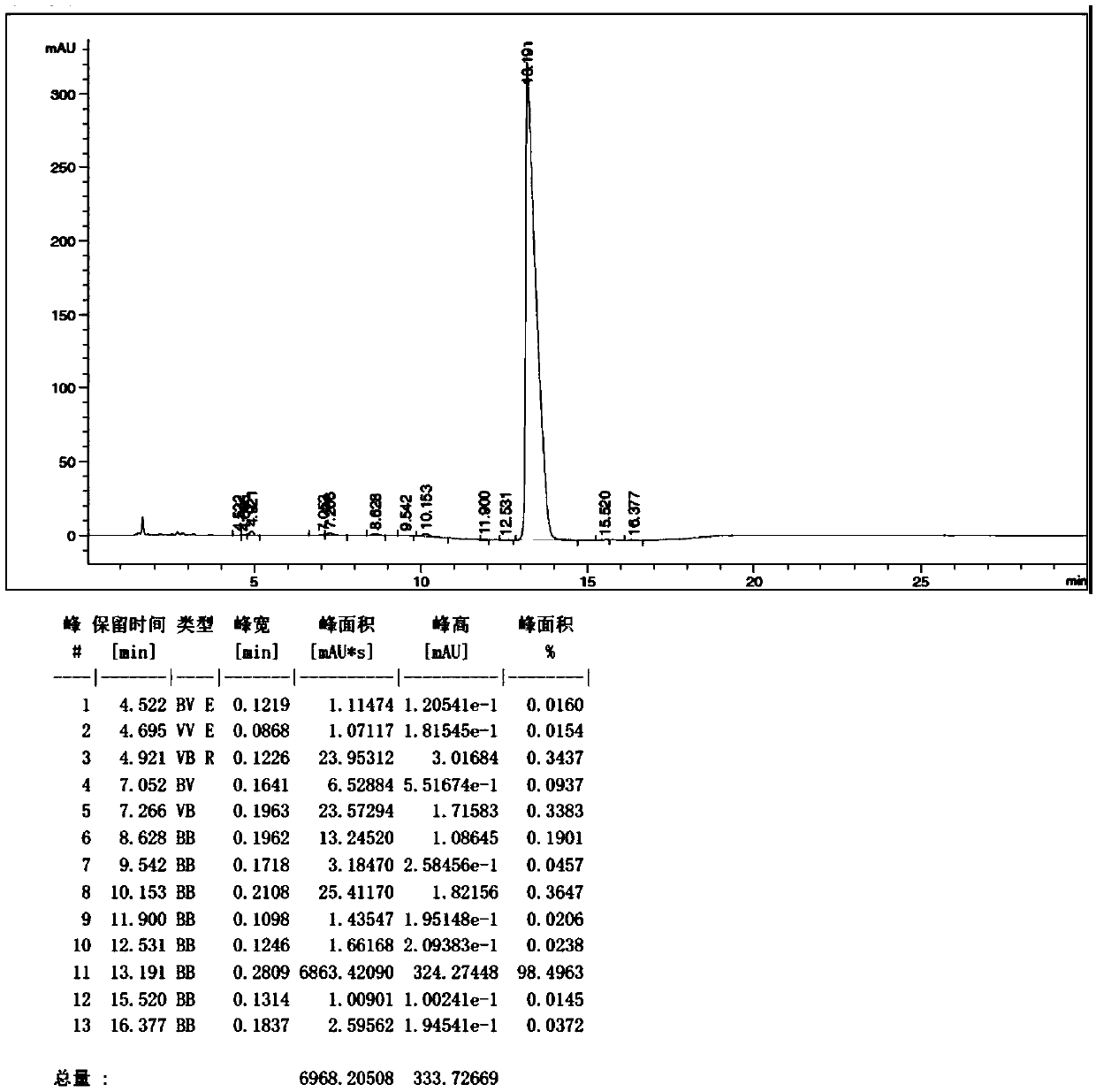 Refining method of glycochenodeoxycholic acid sodium