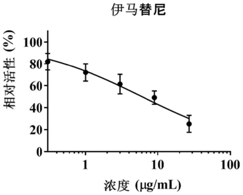 Rapid screening method for hepatotoxic compounds in polygonum multiflorum based on MRP2/3