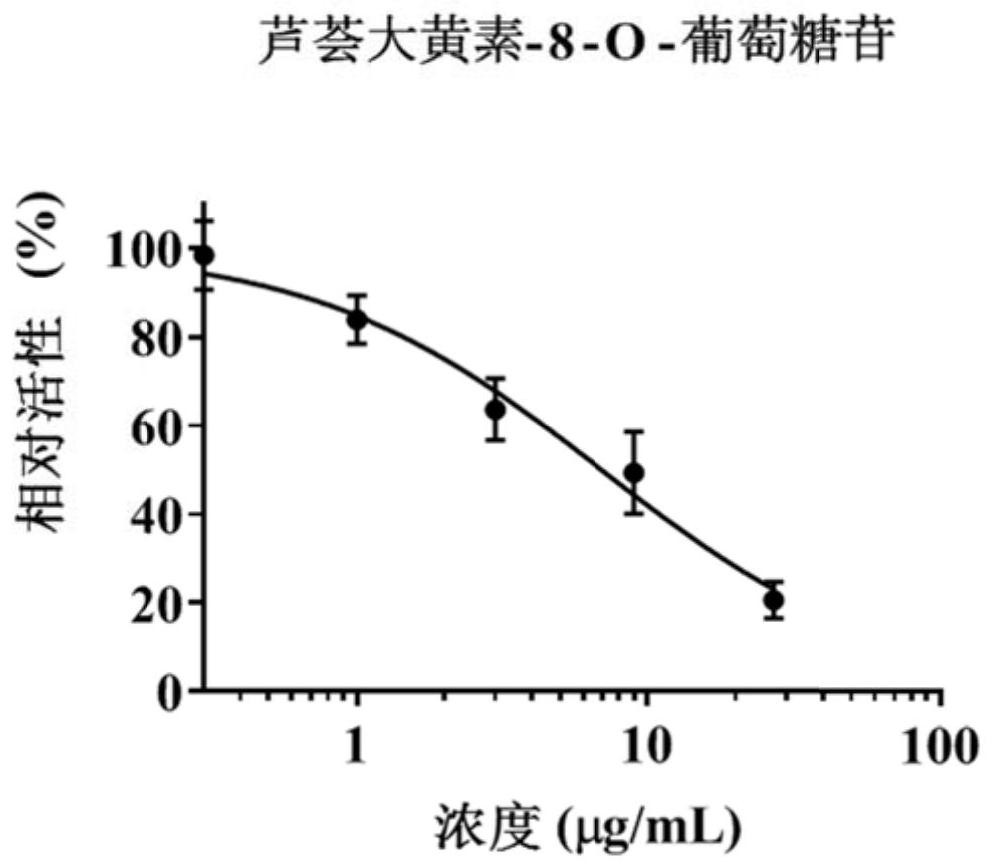 Rapid screening method for hepatotoxic compounds in polygonum multiflorum based on MRP2/3