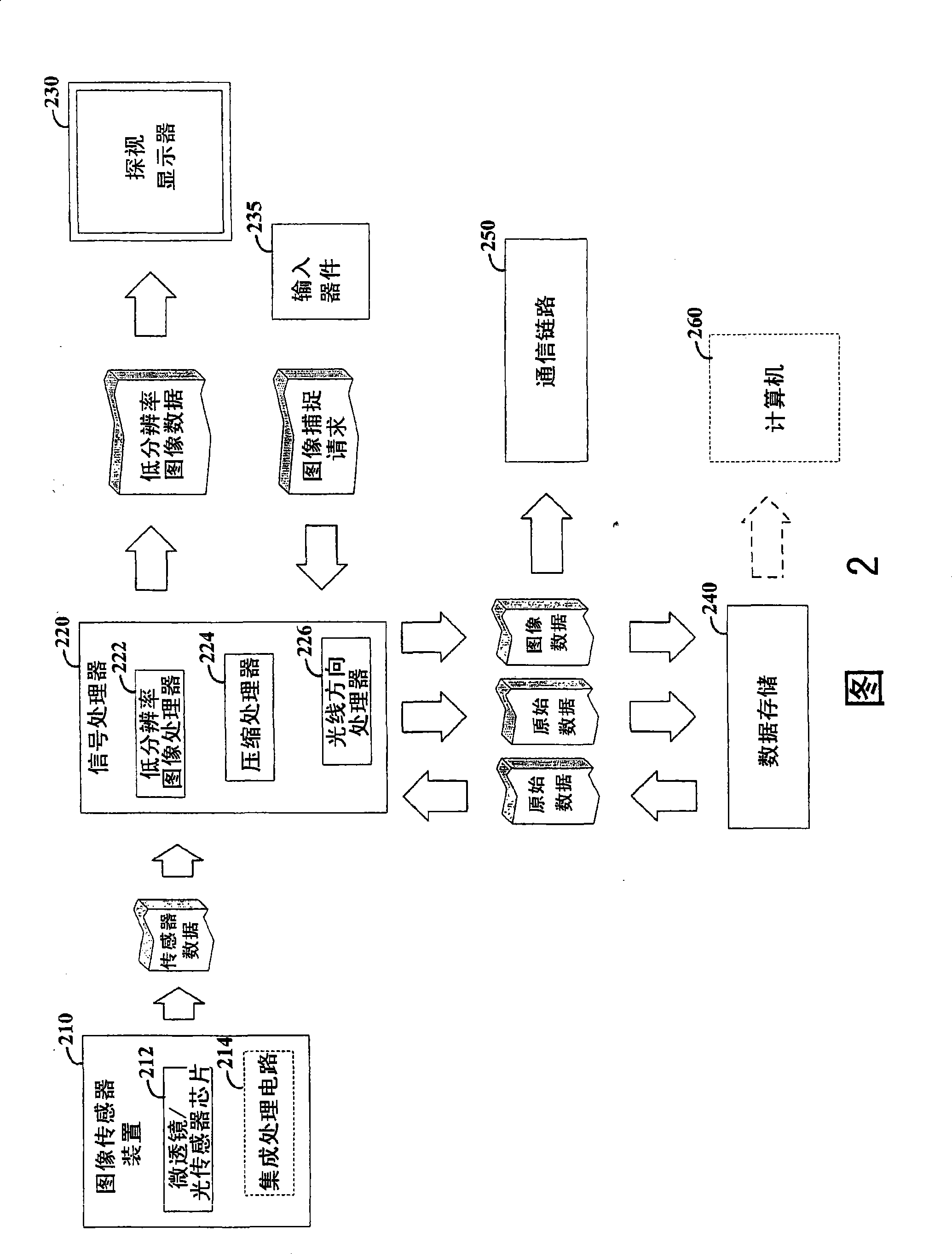 Imaging arrangements and methods therefor