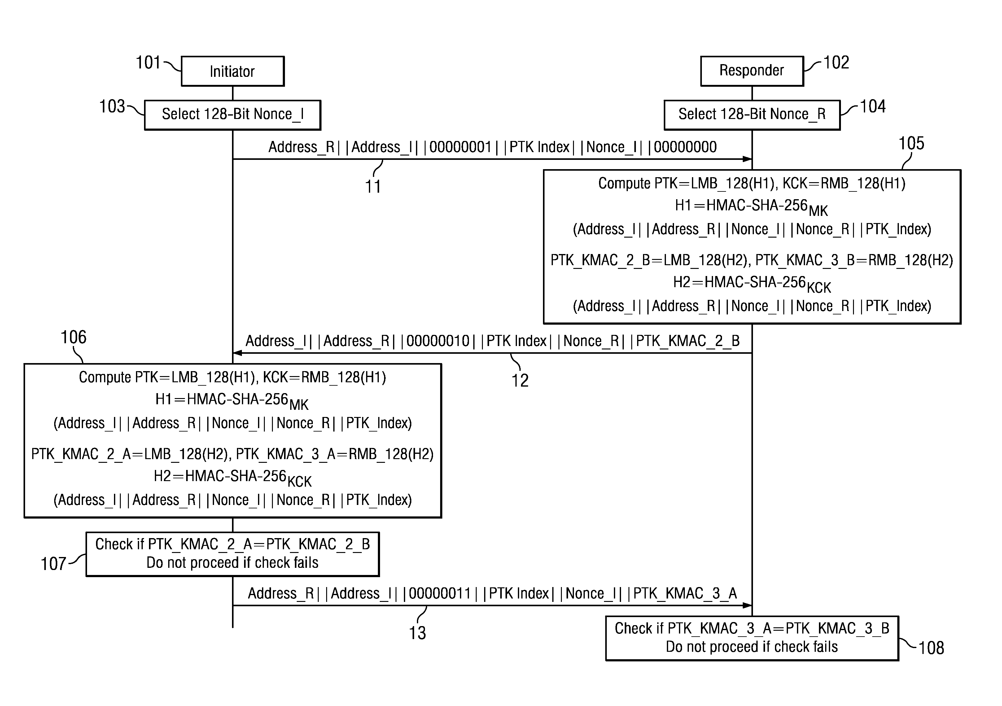 Pairwise Temporal Key Creation for Secure Networks