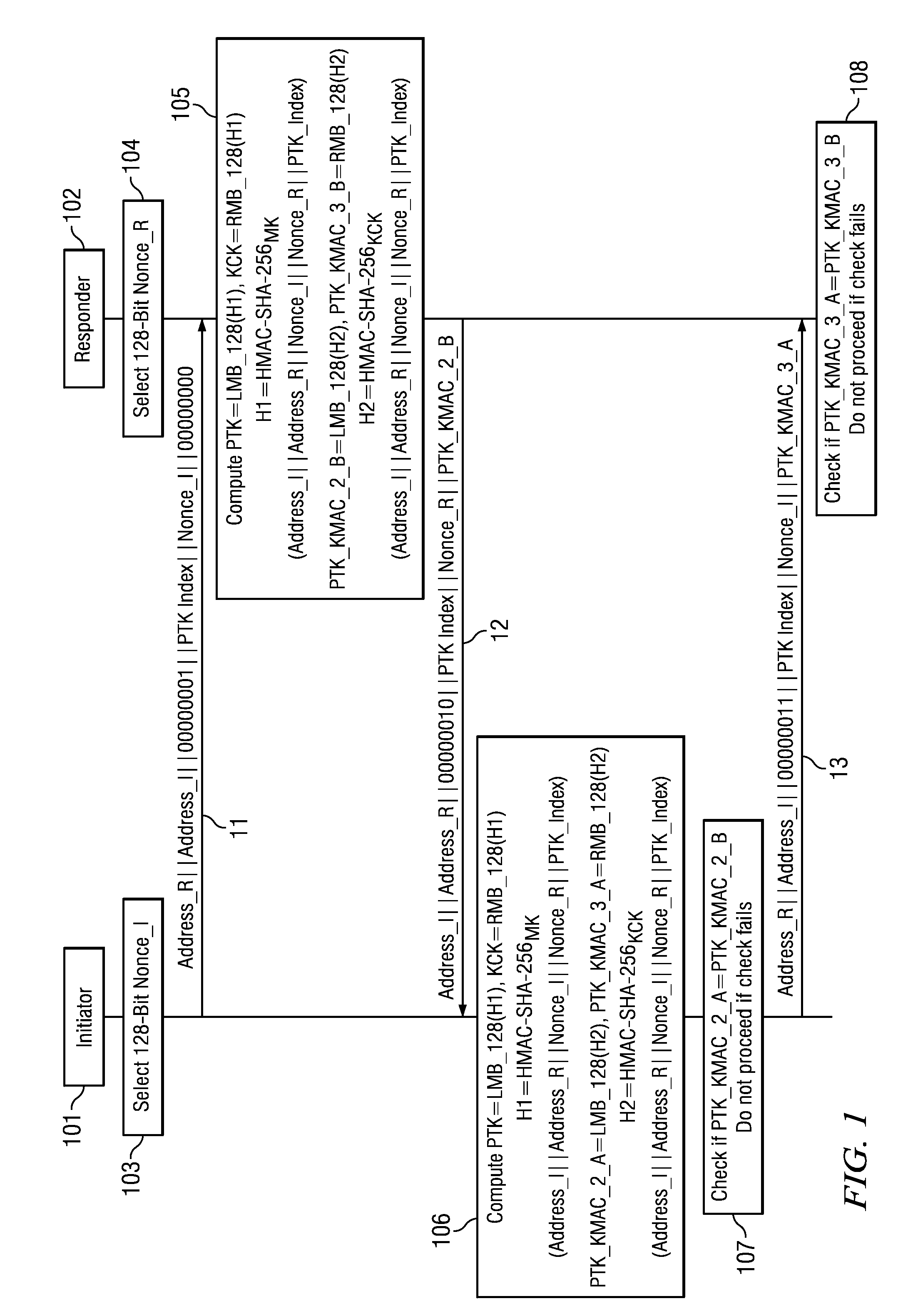 Pairwise Temporal Key Creation for Secure Networks