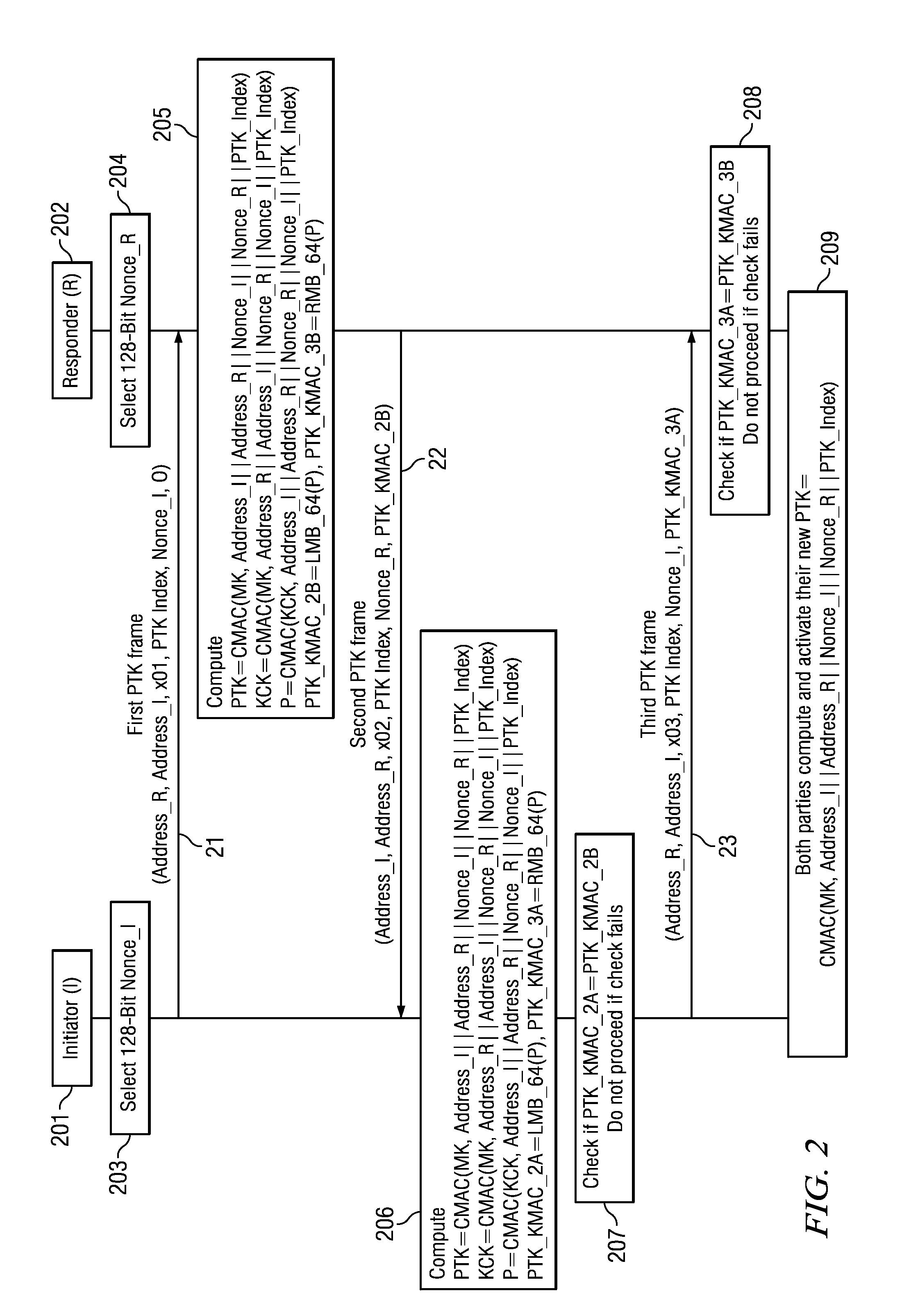 Pairwise Temporal Key Creation for Secure Networks