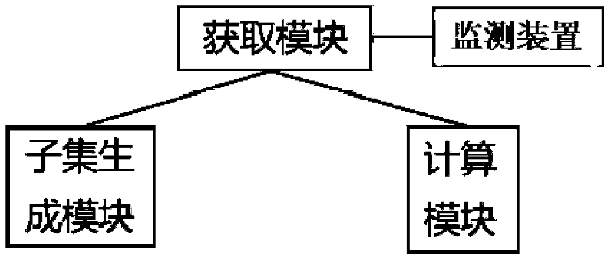 COPD disease auxiliary diagnosis monitoring system based on big data