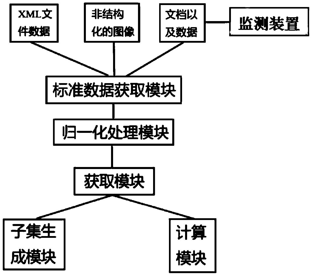 COPD disease auxiliary diagnosis monitoring system based on big data