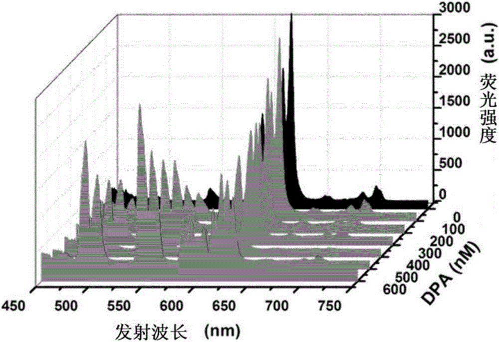 Europium-terbium co-doped luminescent material and preparation method and application thereof