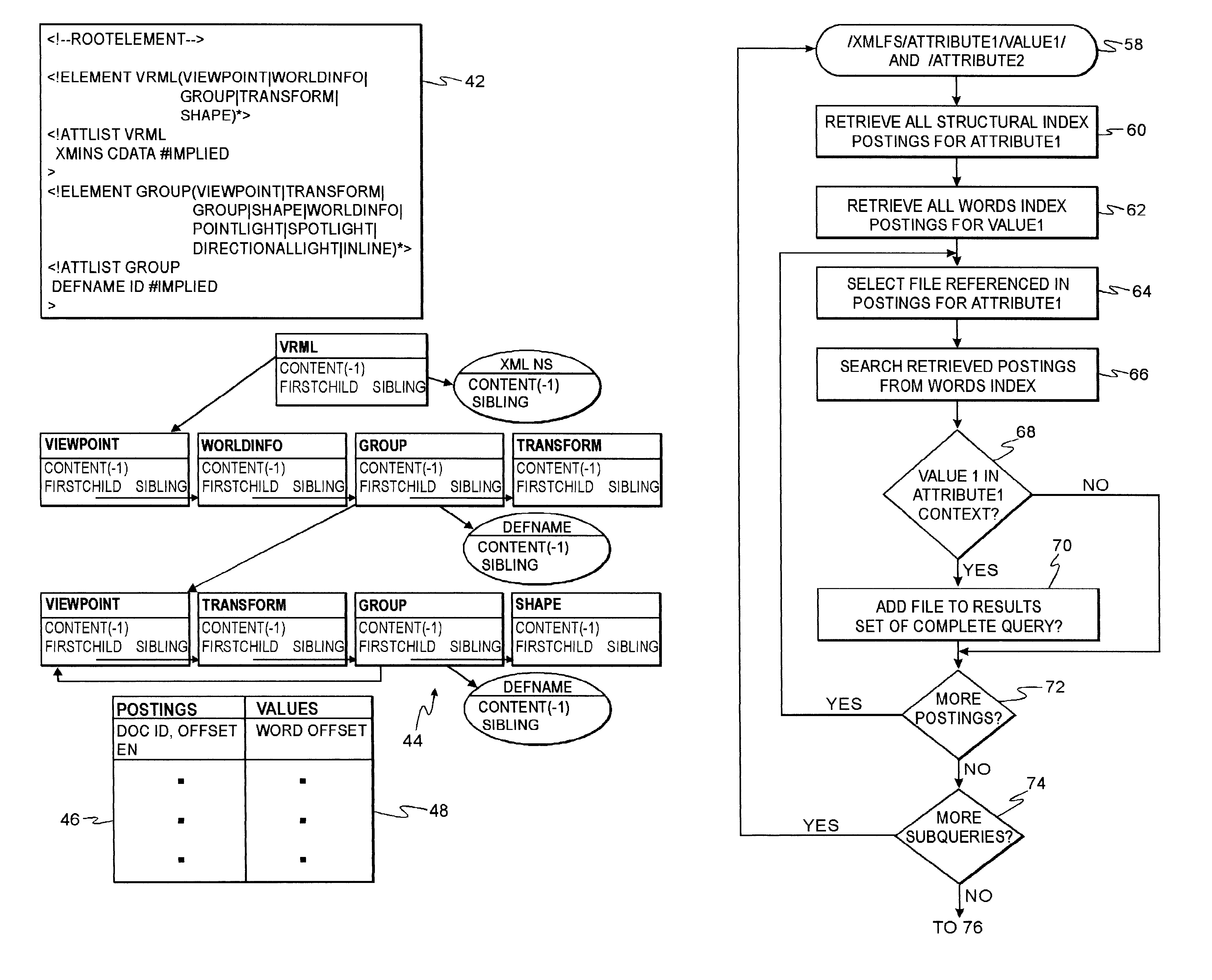 File system with access and retrieval of XML documents