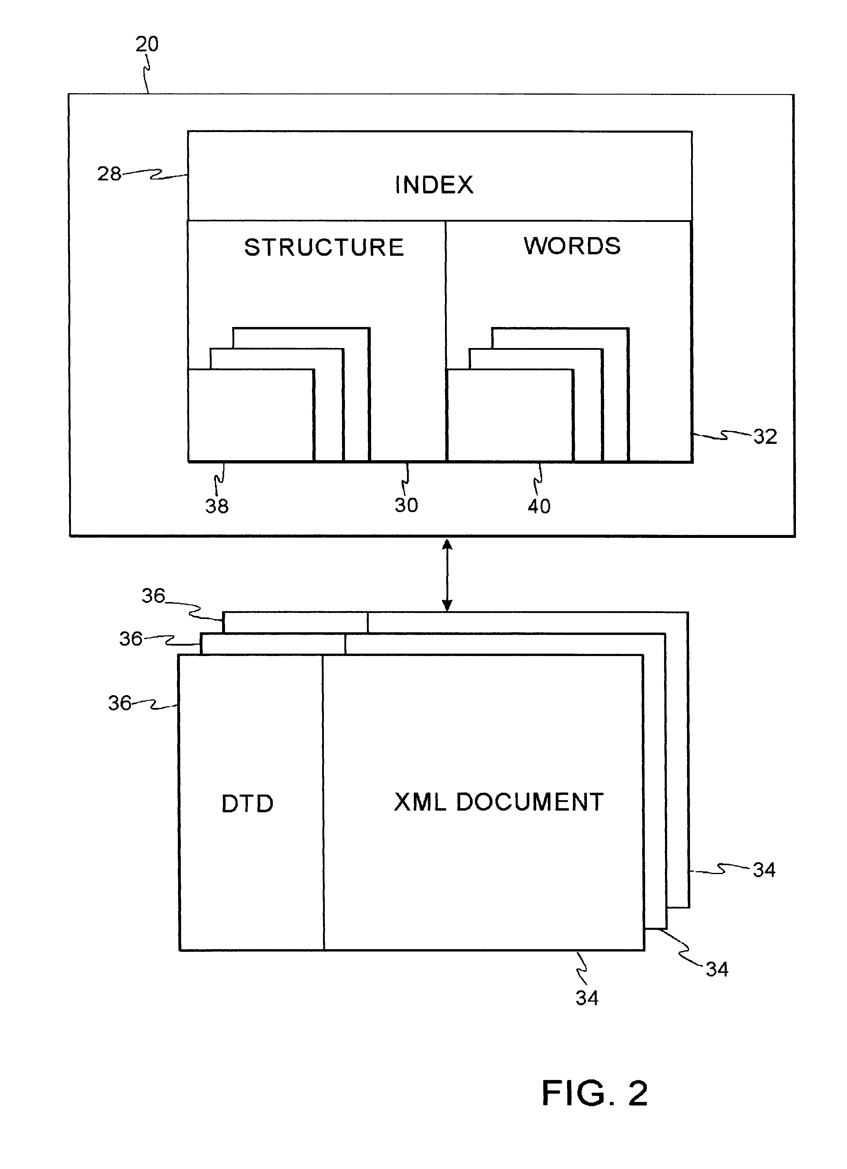 File system with access and retrieval of XML documents