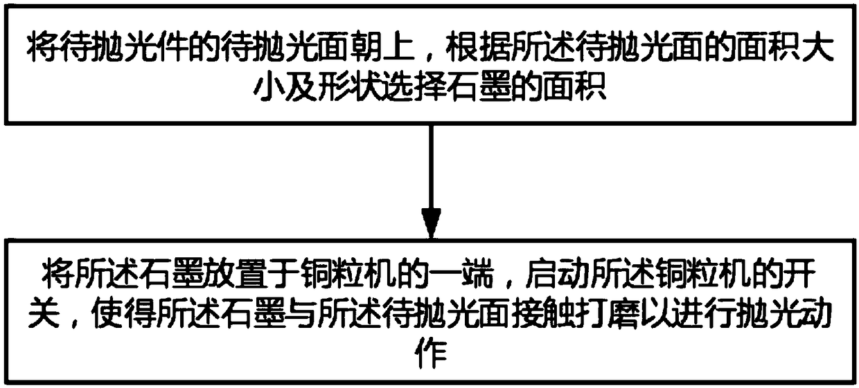 Mirror polishing method for preventing polished surface from deforming