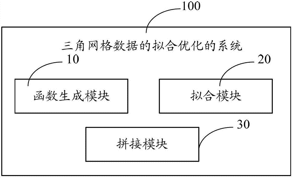 Fitting optimization method of triangular mesh data and system for achieving fitting optimization method