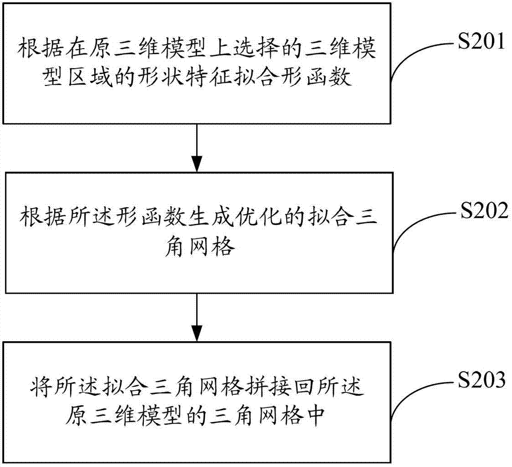 Fitting optimization method of triangular mesh data and system for achieving fitting optimization method