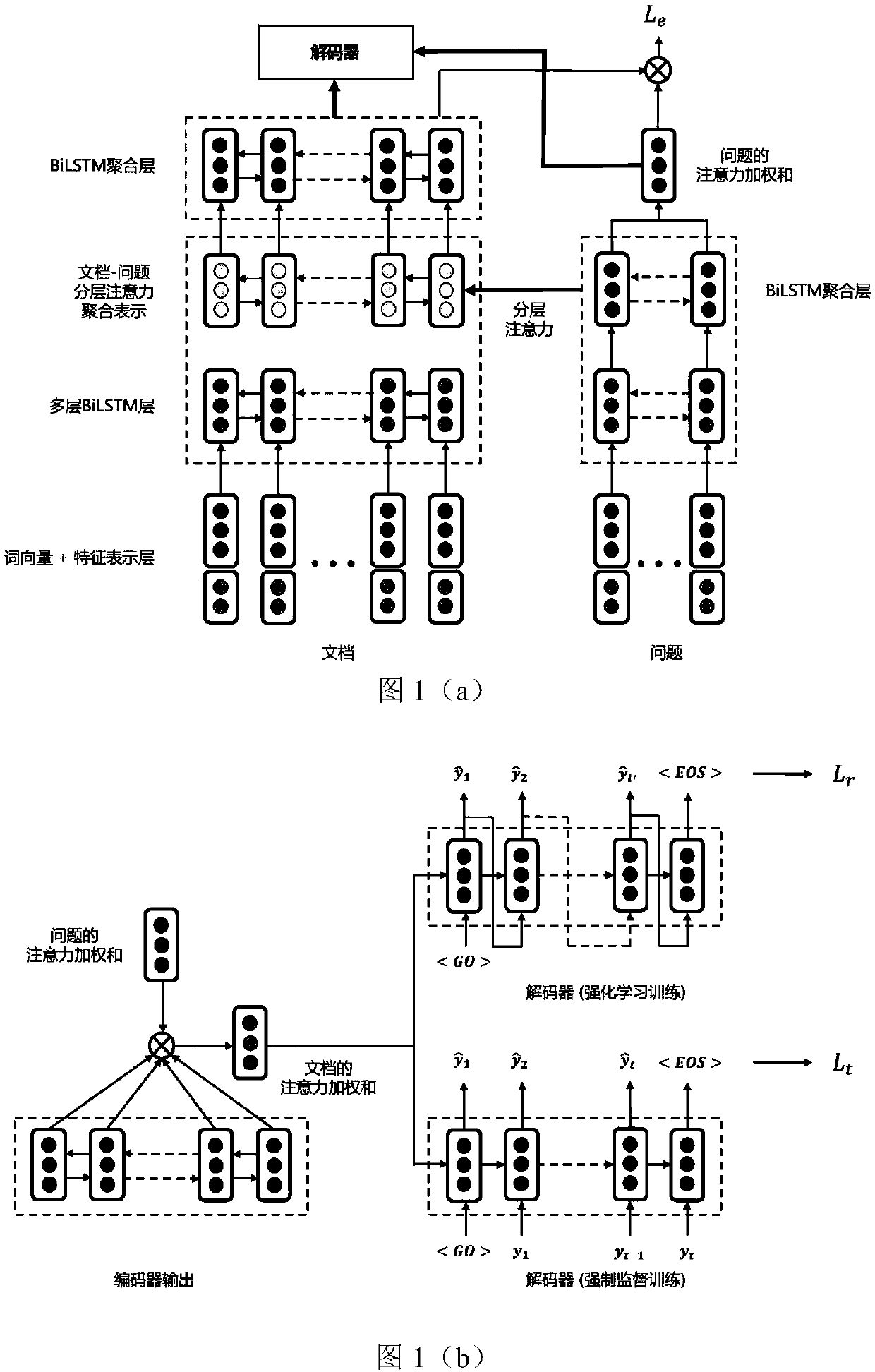 Deep neural network and reinforcement learning-based generative machine reading comprehension method