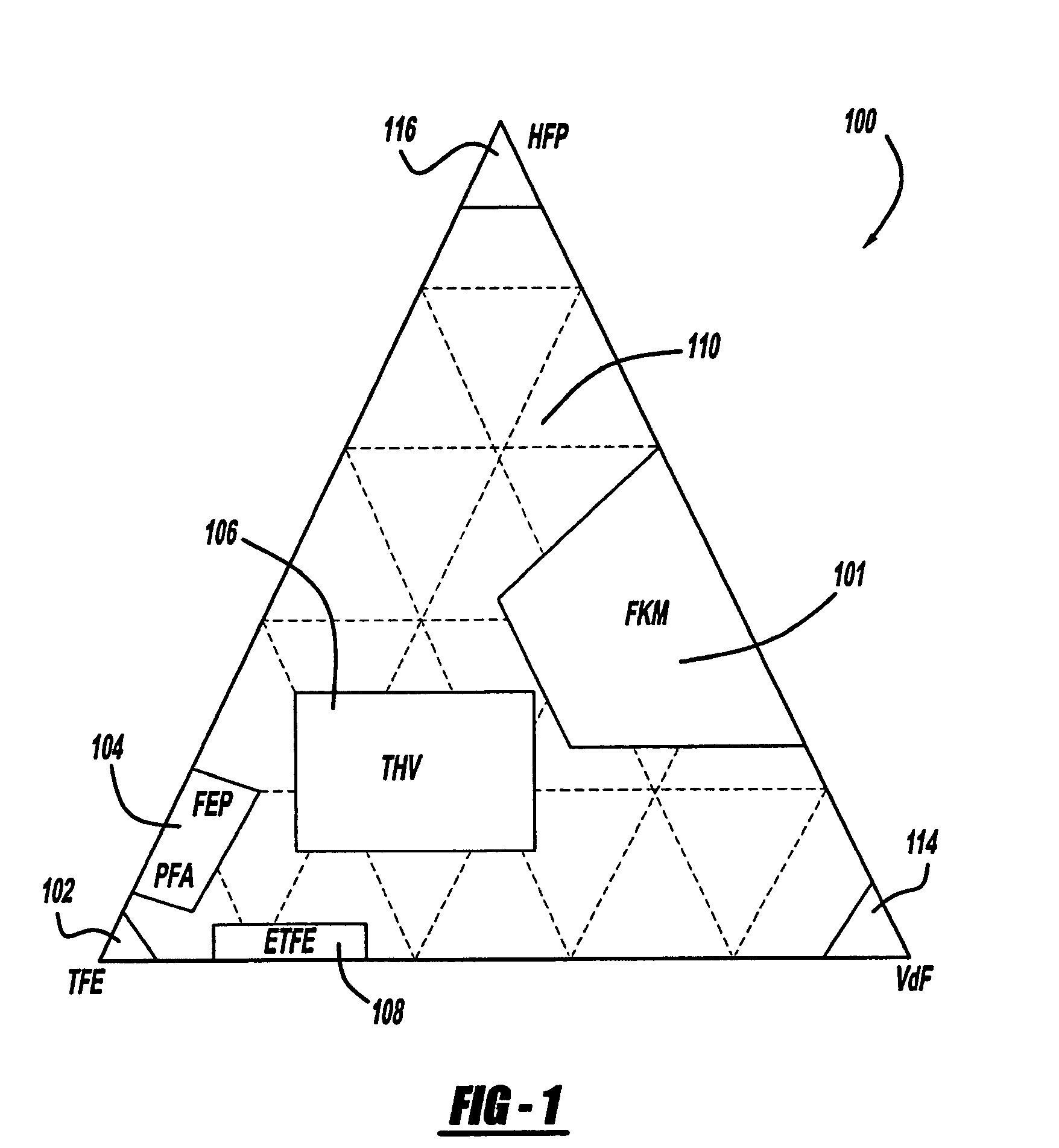 High temperature elastomers with low hydrocarbon vapor permeability