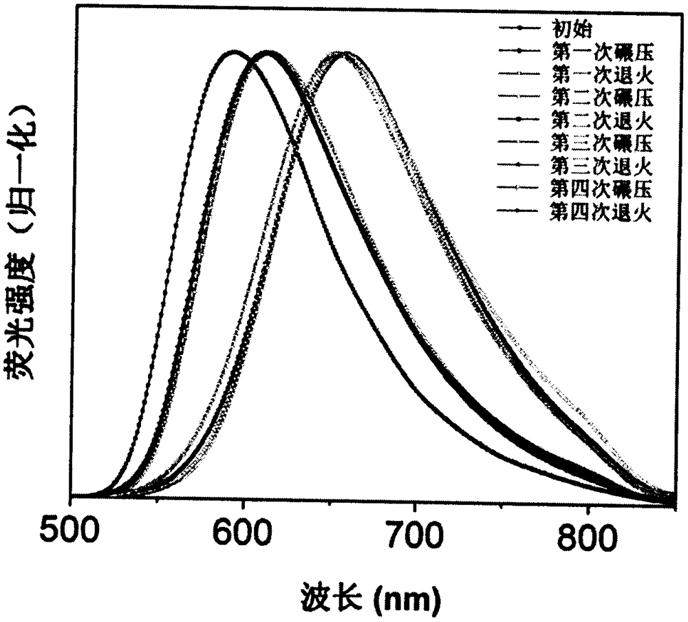 Application of thermal reversible piezo-chromic dye in inkless printing technology