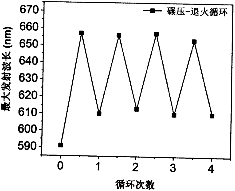 Application of thermal reversible piezo-chromic dye in inkless printing technology