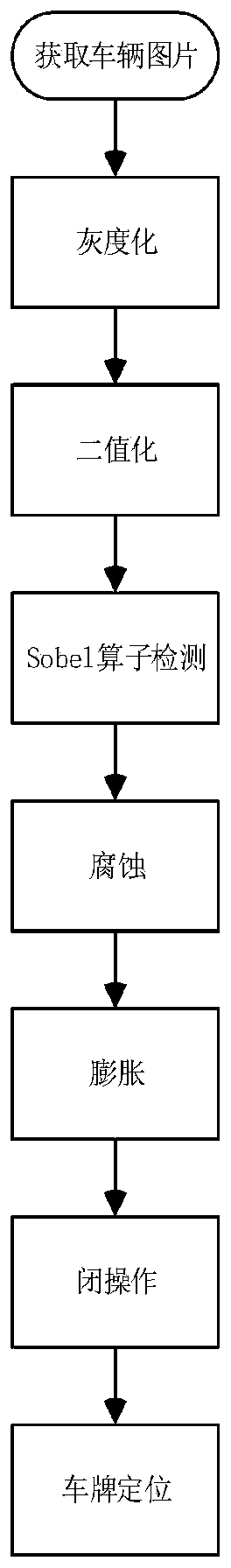 License plate positioning method based on edge detection and mathematical morphology