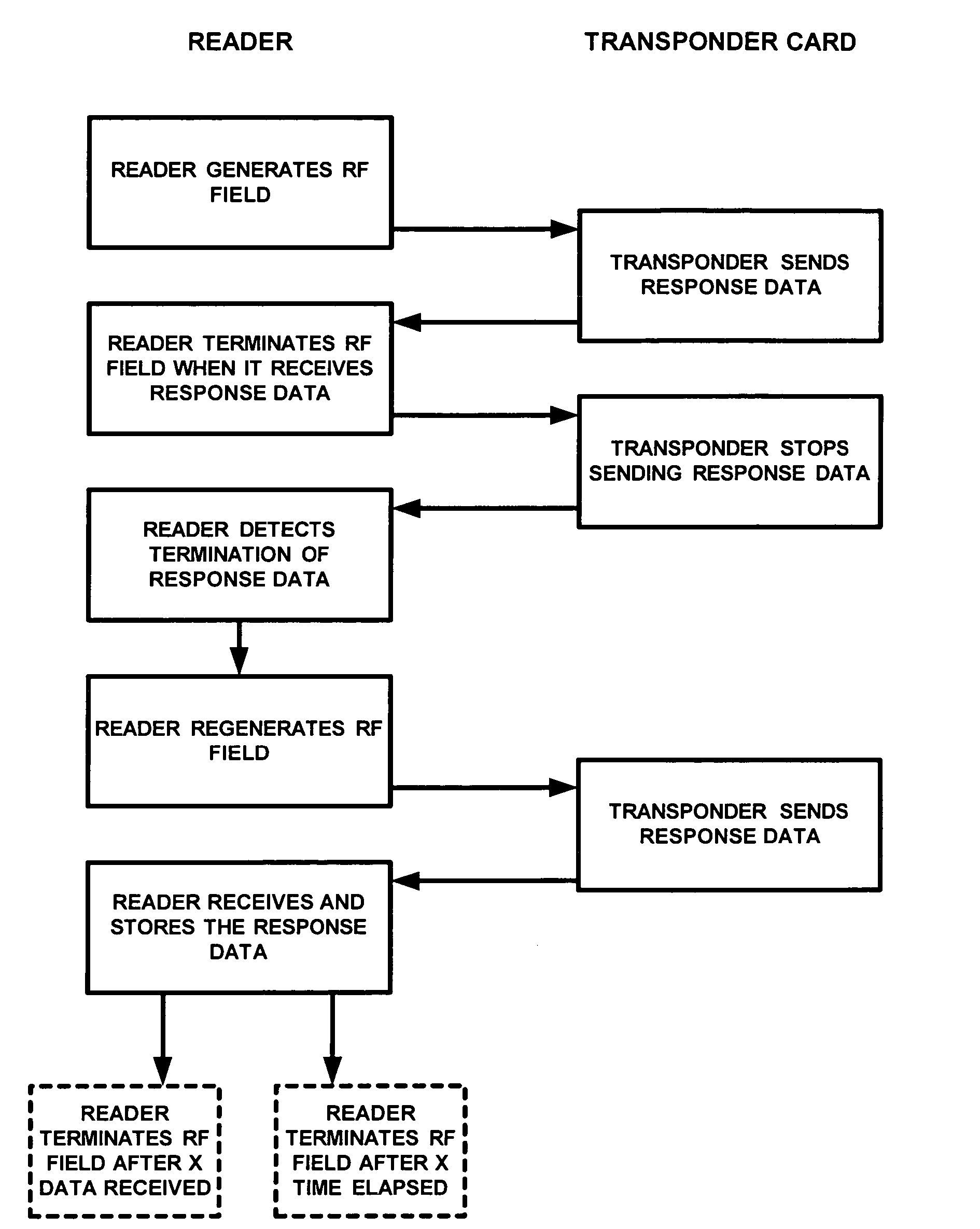 System and method for synchronization of data streams