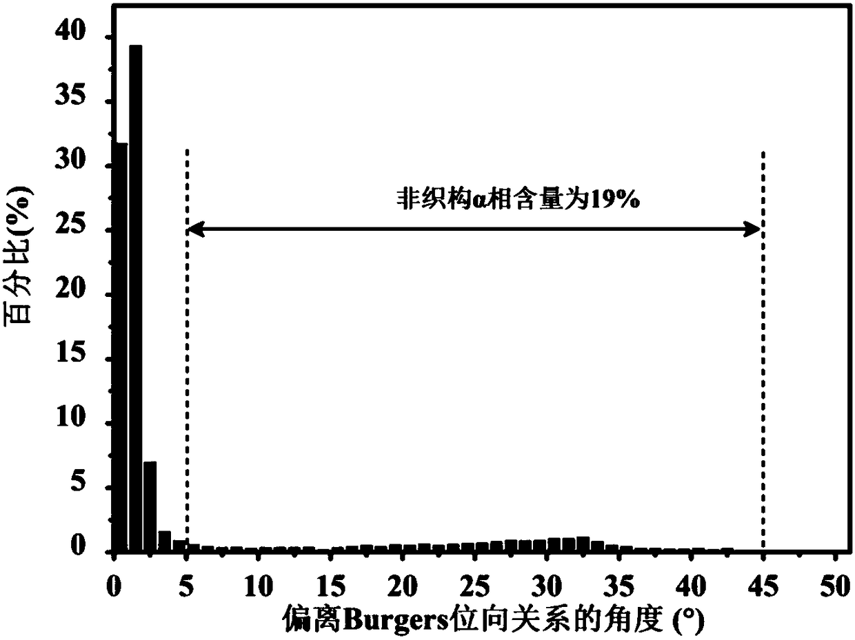 Method for weakening phase-change texture of high-niobium titanium-aluminum alloy