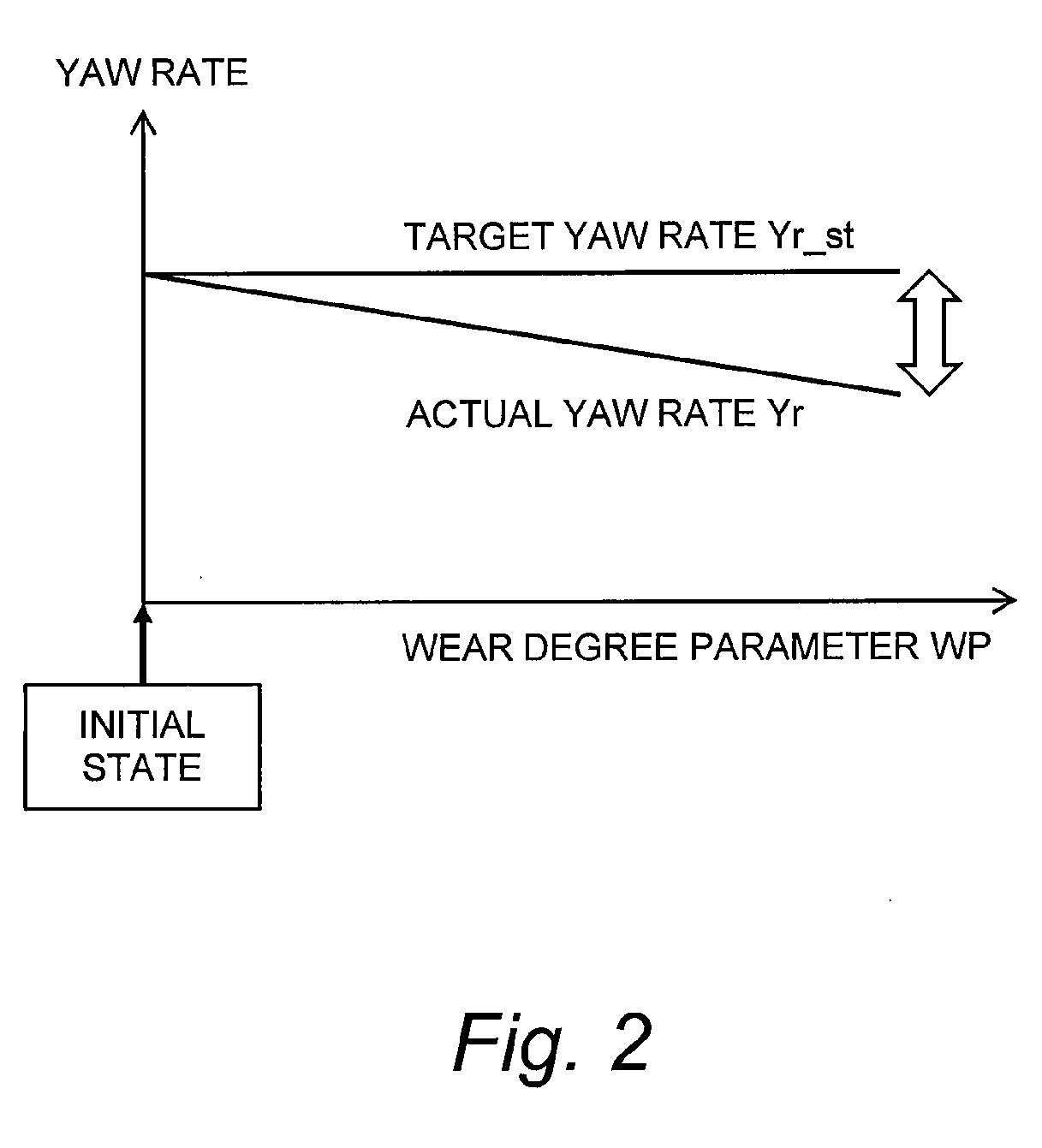 Vehicle stability control device