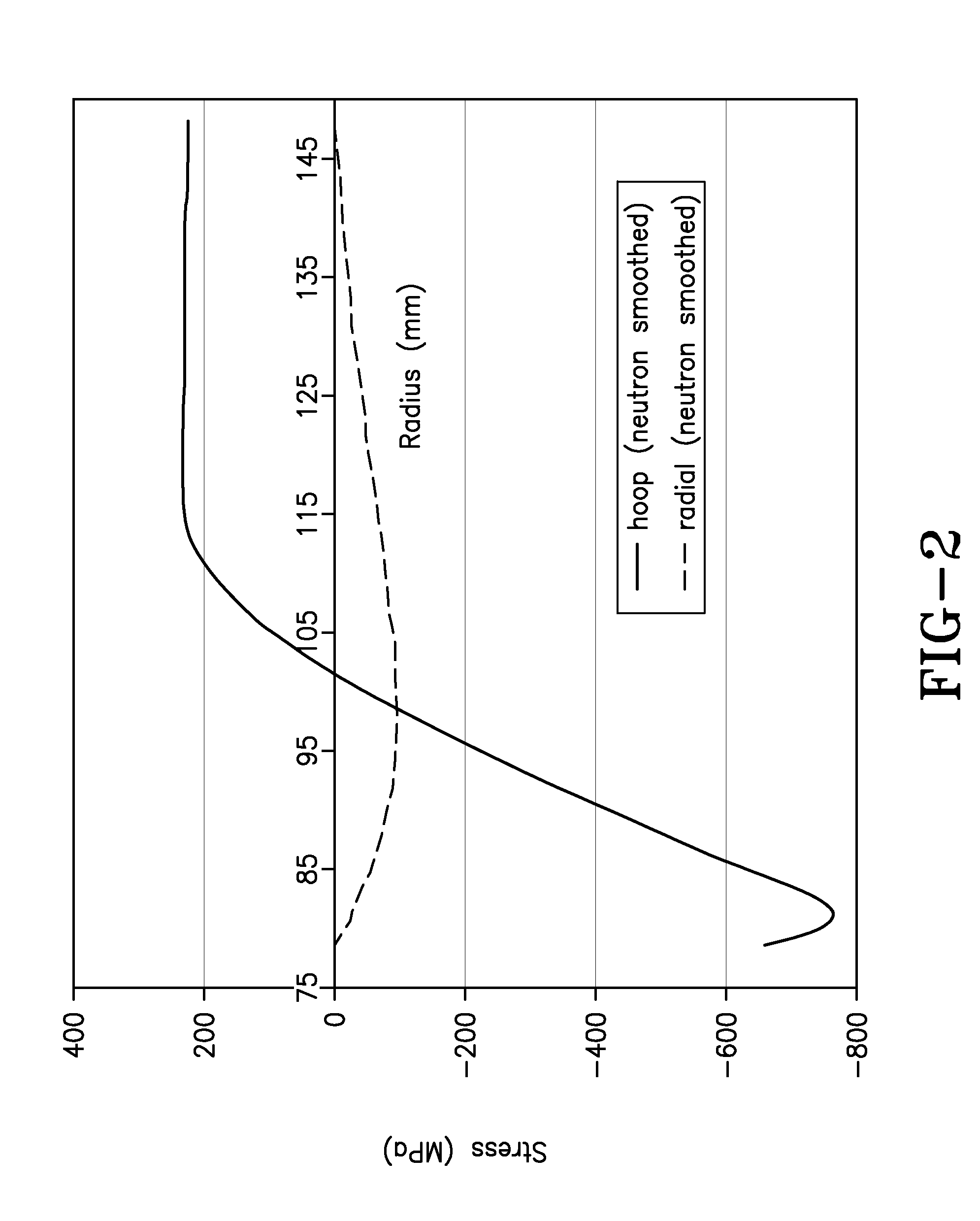 Multiple autofrettage