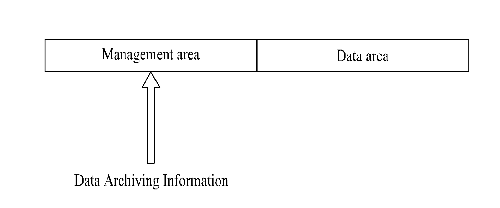 Recording medium for archiving data, recording method, recording apparatus, reproducing method, and reproducing apparatus