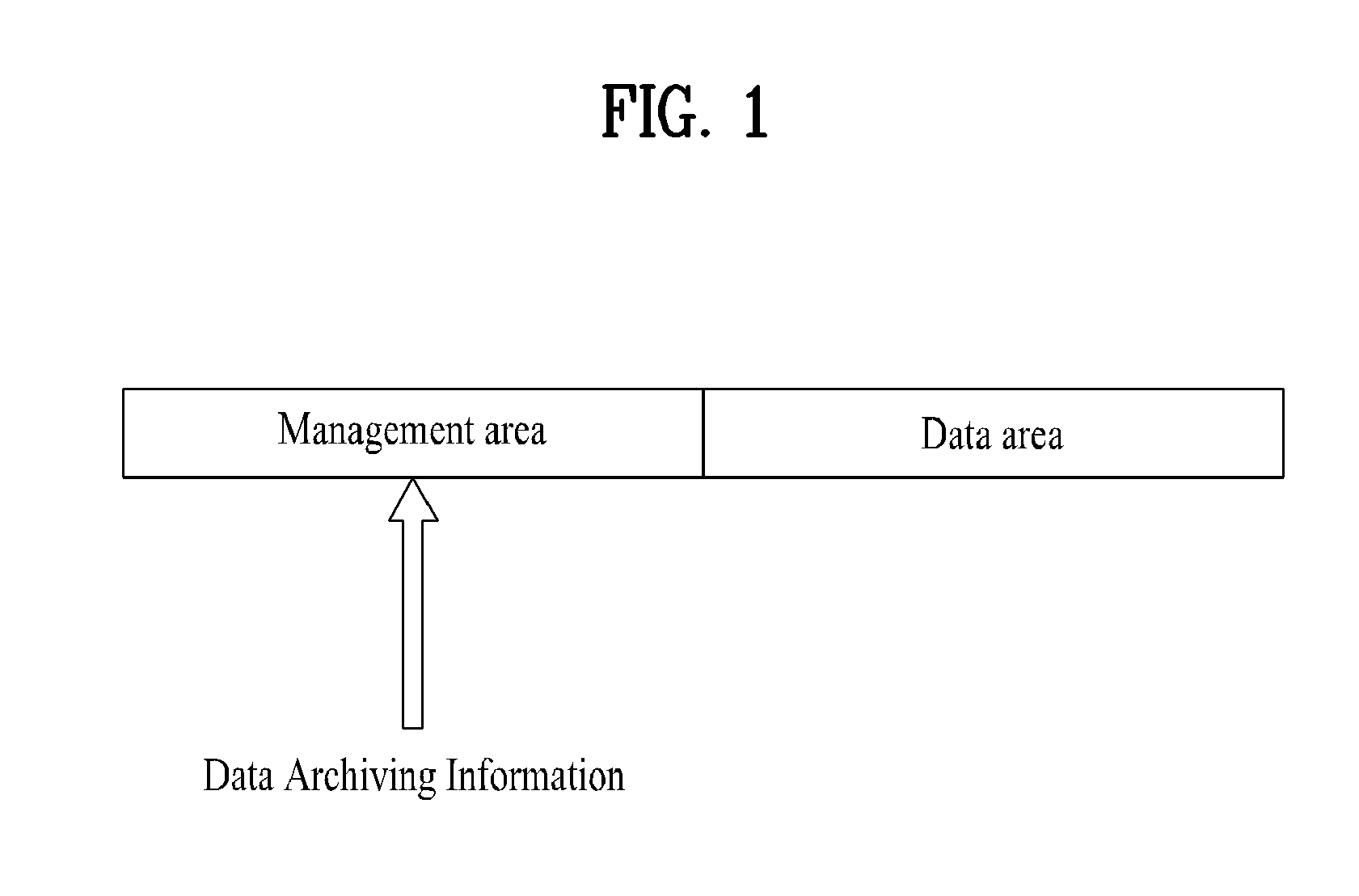 Recording medium for archiving data, recording method, recording apparatus, reproducing method, and reproducing apparatus