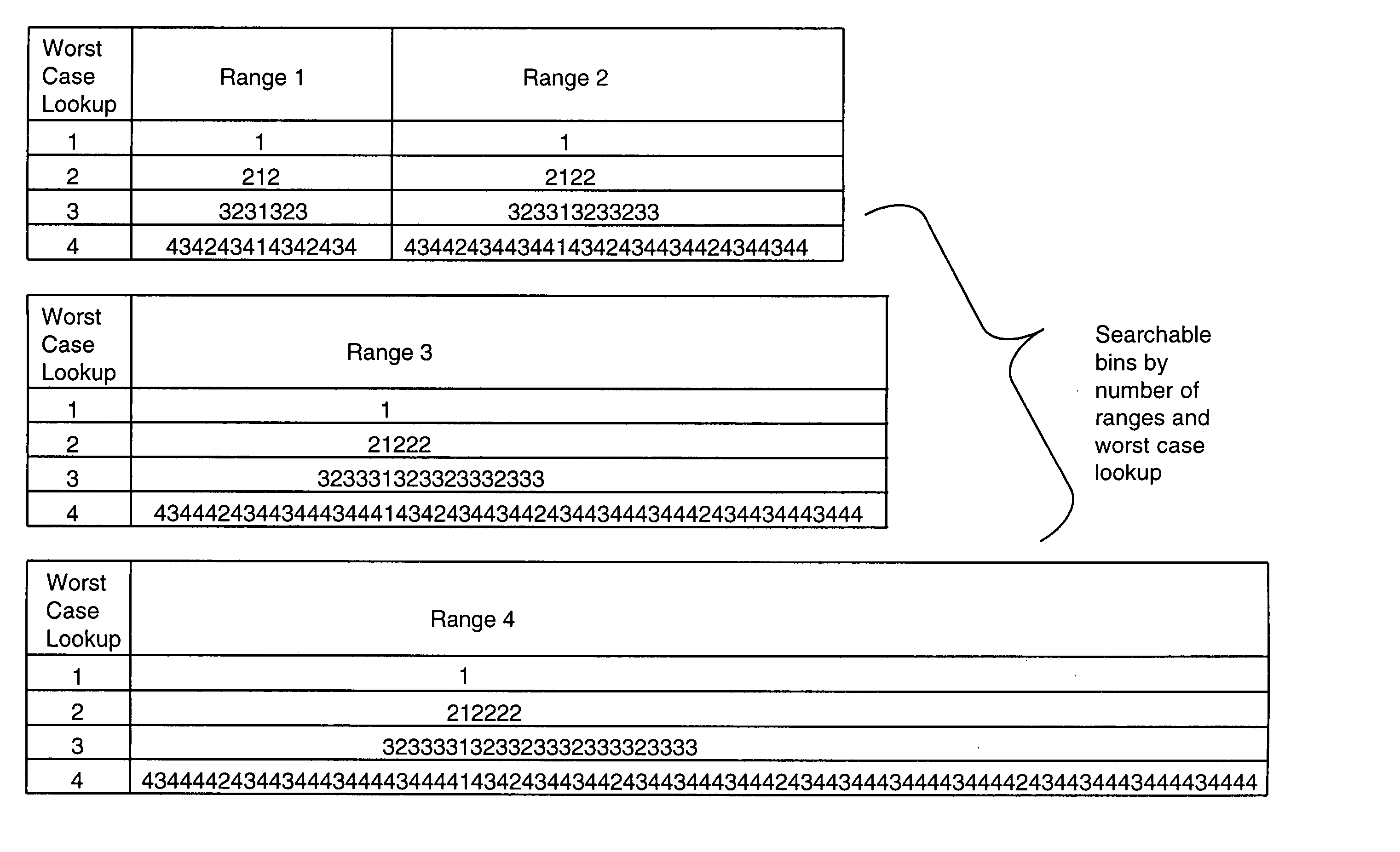 Parallel asymmetric binary search on lengths