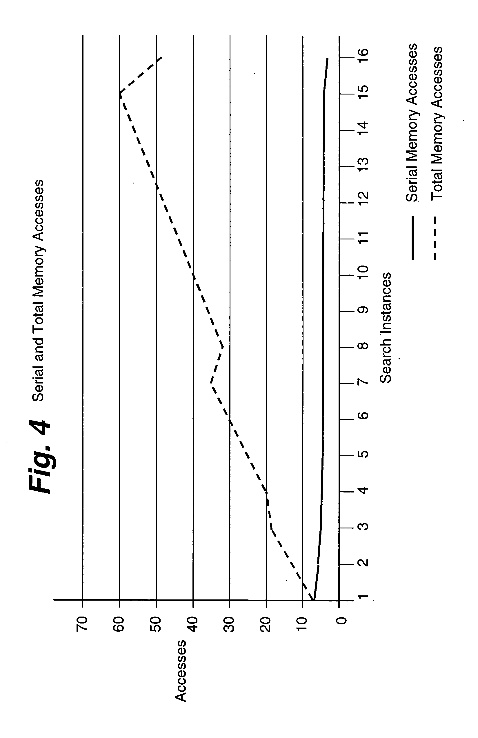 Parallel asymmetric binary search on lengths