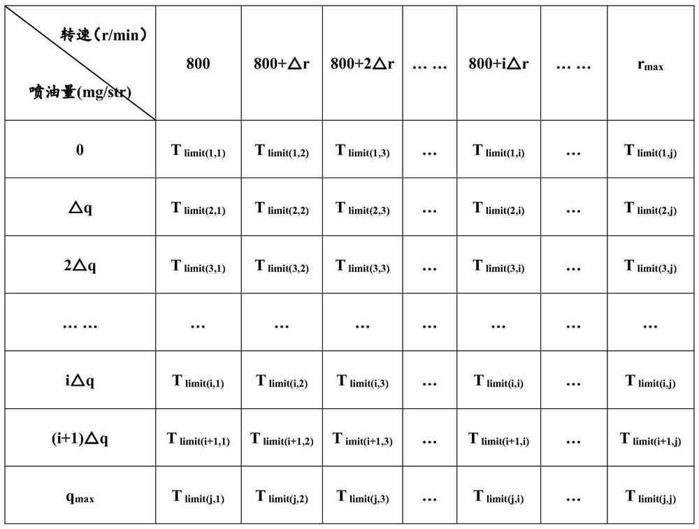 Engine exhaust temperature control method and device and engine exhaust temperature control system