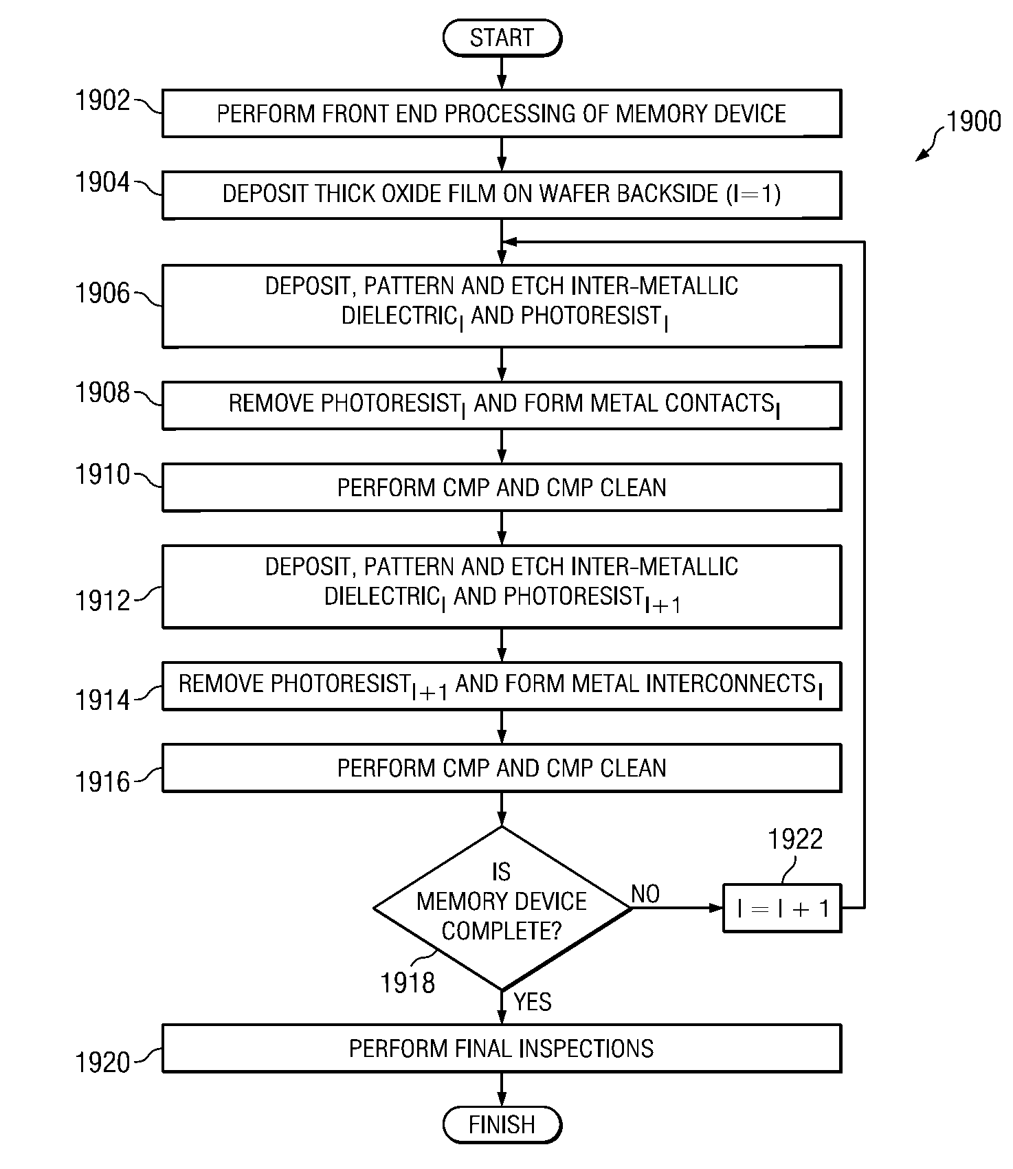 Thick oxide film for wafer backside prior to metalization loop