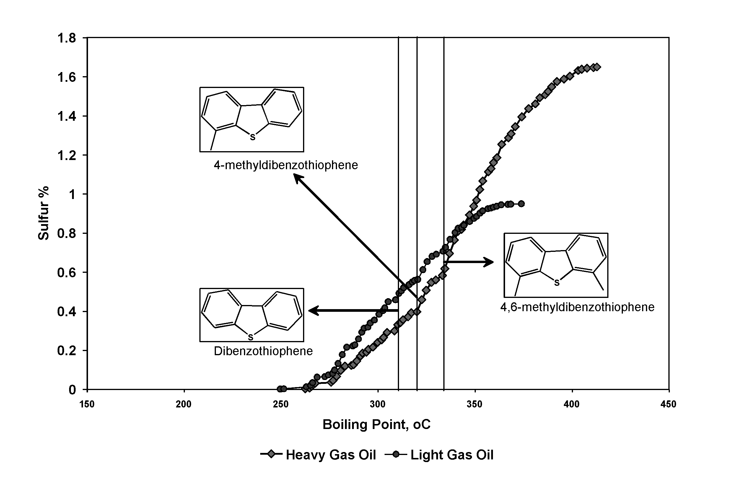 Targeted desulfurization process and apparatus integrating gas phase oxidative desulfurization and hydrodesulfurization to produce diesel fuel having an ultra-low level of organosulfur compounds