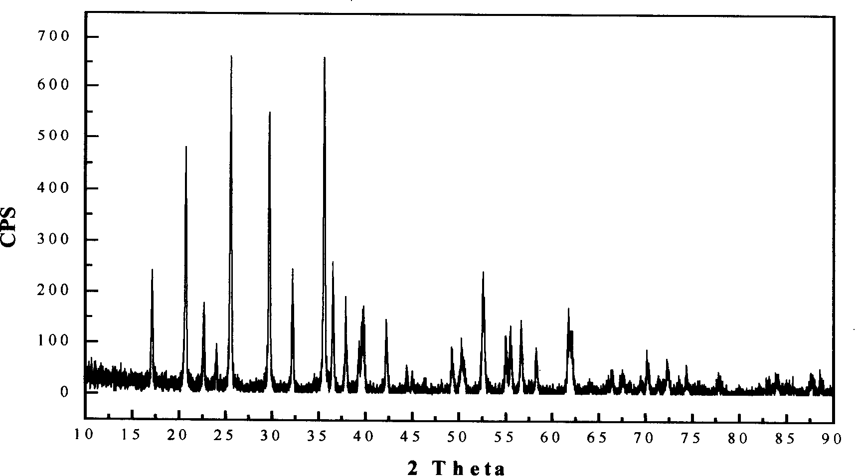 Method for producing lithium iron phosphate material by vacuum rotary kiln