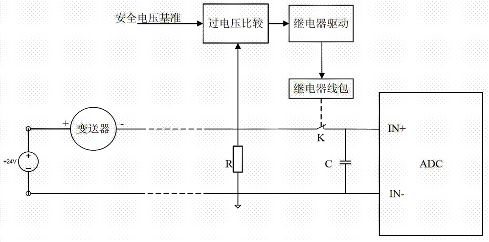 Quick relay protection method and circuit for current type transmitting signal input channel