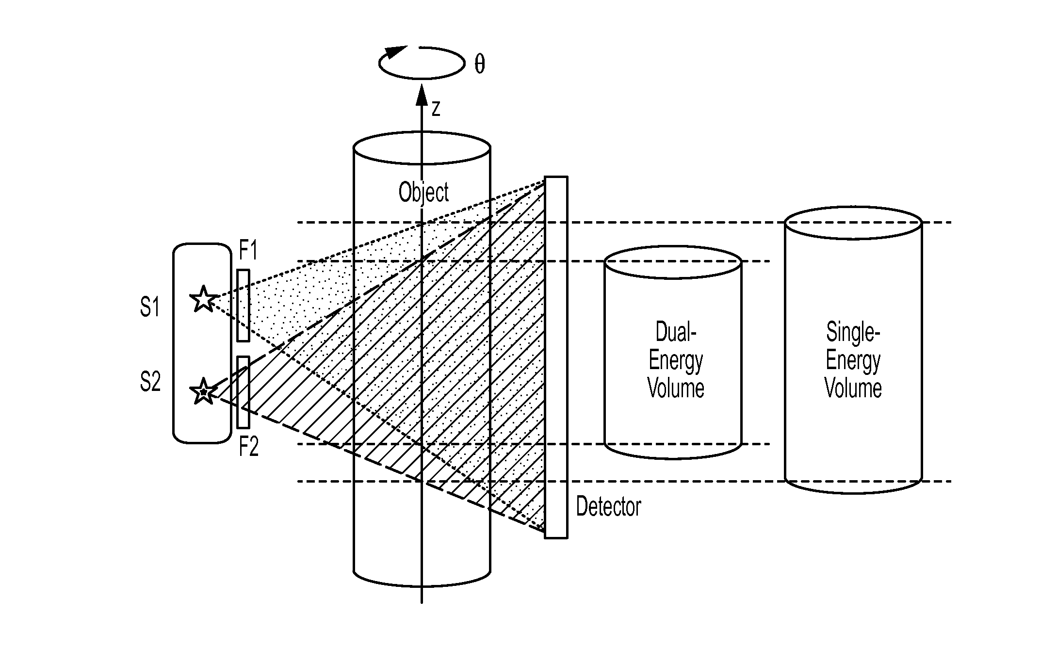 Dual-energy cone-beam computed tomography with a multiple source, single-detector configuration