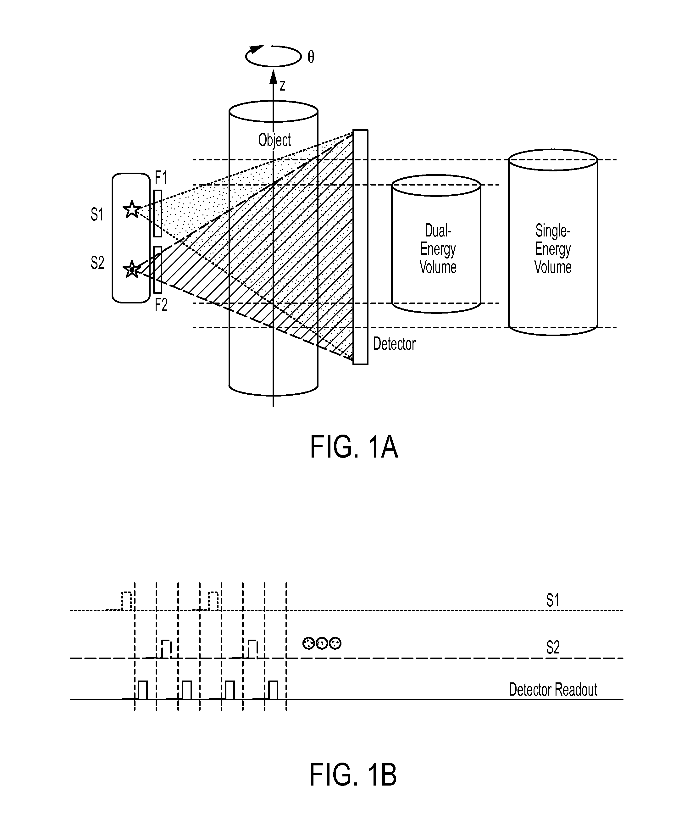 Dual-energy cone-beam computed tomography with a multiple source, single-detector configuration