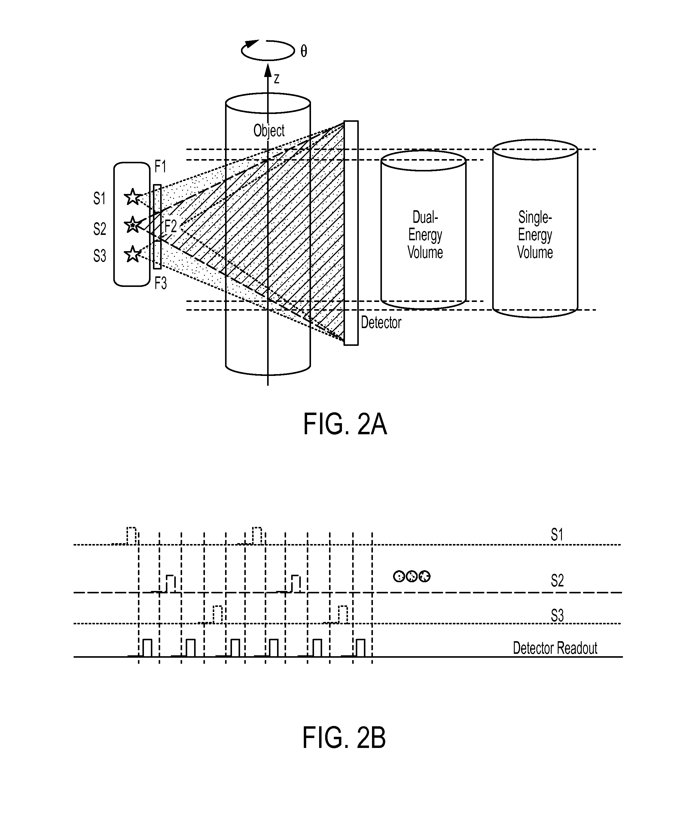 Dual-energy cone-beam computed tomography with a multiple source, single-detector configuration