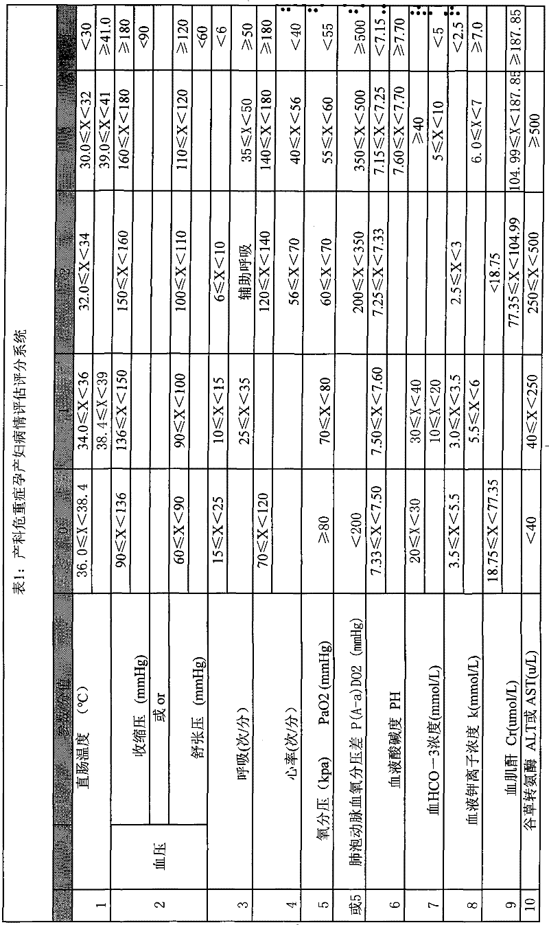 System for estimating state of critically ill patient in obstetrical department