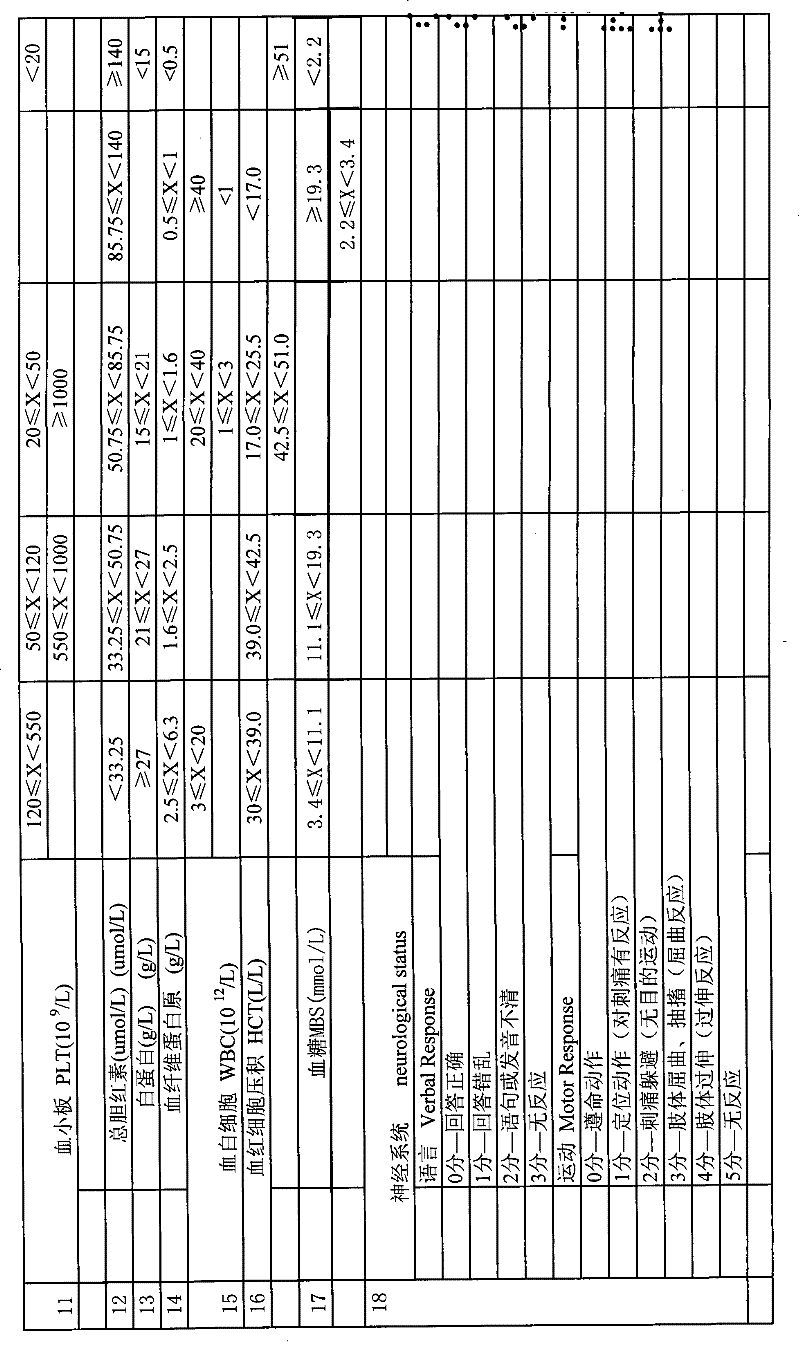 System for estimating state of critically ill patient in obstetrical department