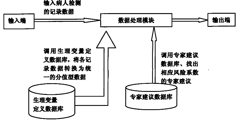 System for estimating state of critically ill patient in obstetrical department