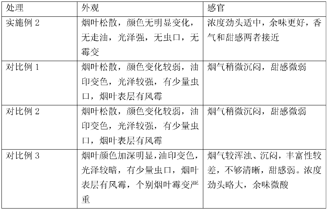 Mould-proof and insect-proof tobacco leaf storage method