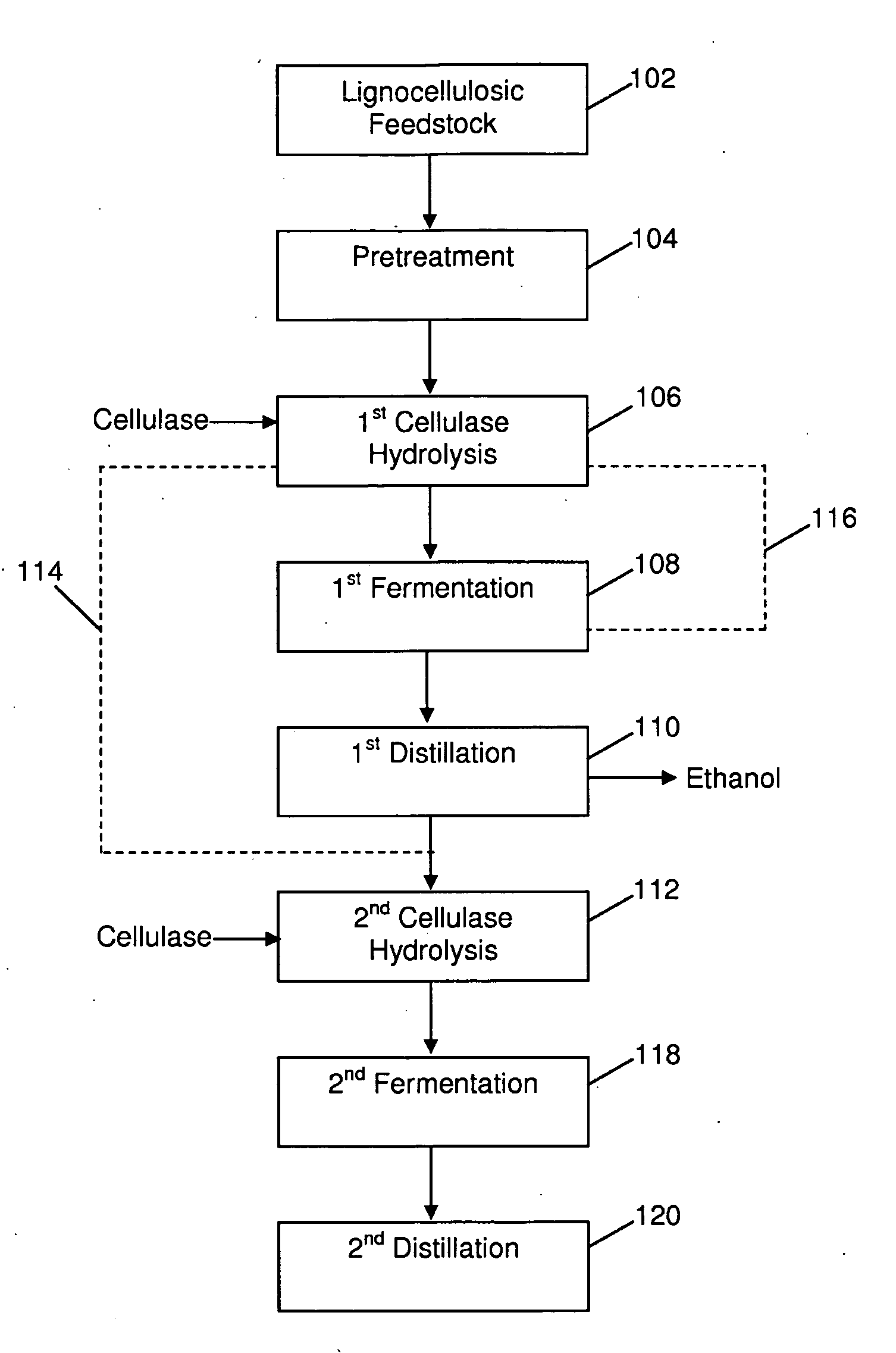 Method for the production of alcohol from a pretreated lignocellulosic feedstock