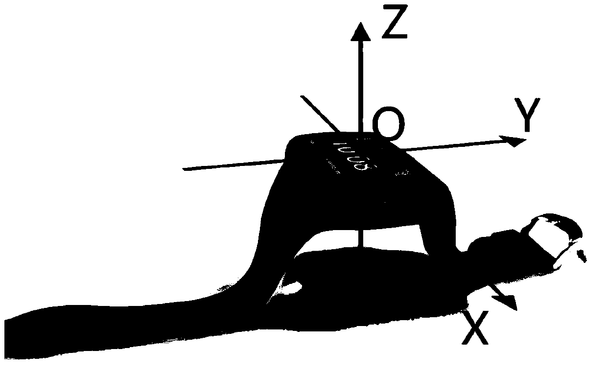 Method and device for activating screen of wristwatch