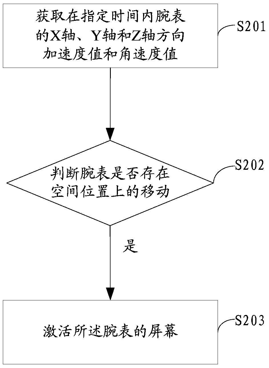 Method and device for activating screen of wristwatch