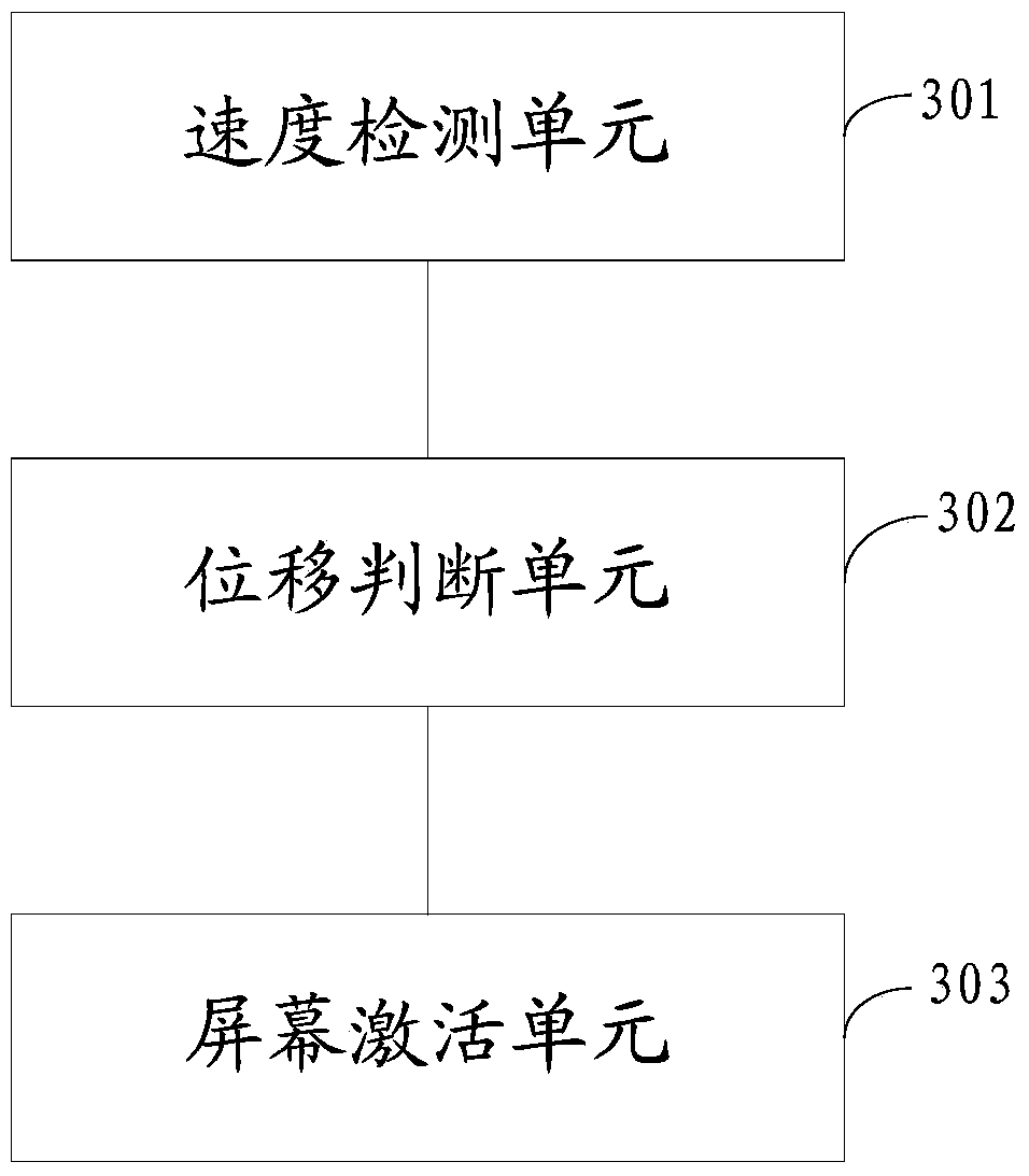 Method and device for activating screen of wristwatch