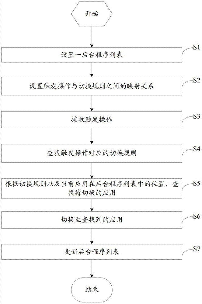 Method and device for switching applications in mobile terminal