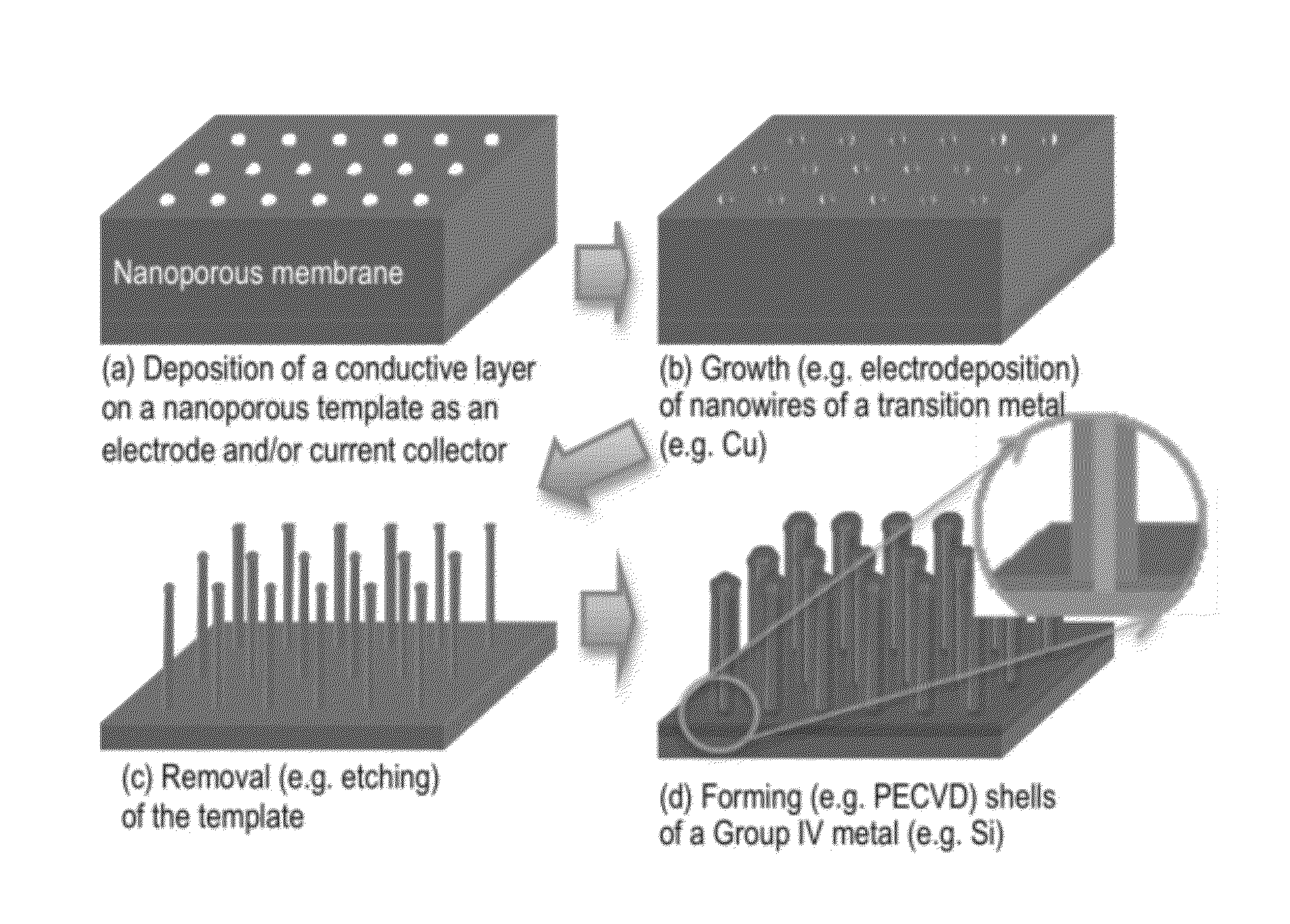 Composite nanowire compositions and methods of synthesis