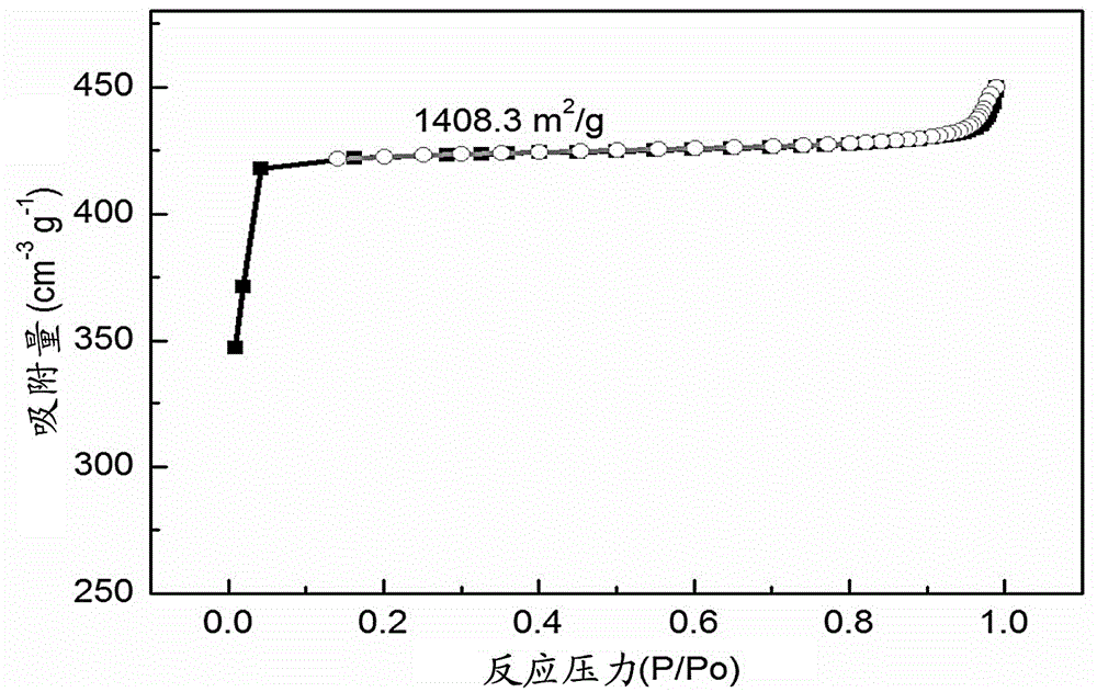 Method for producing composite porous material containing metal-carbon-nitrogen