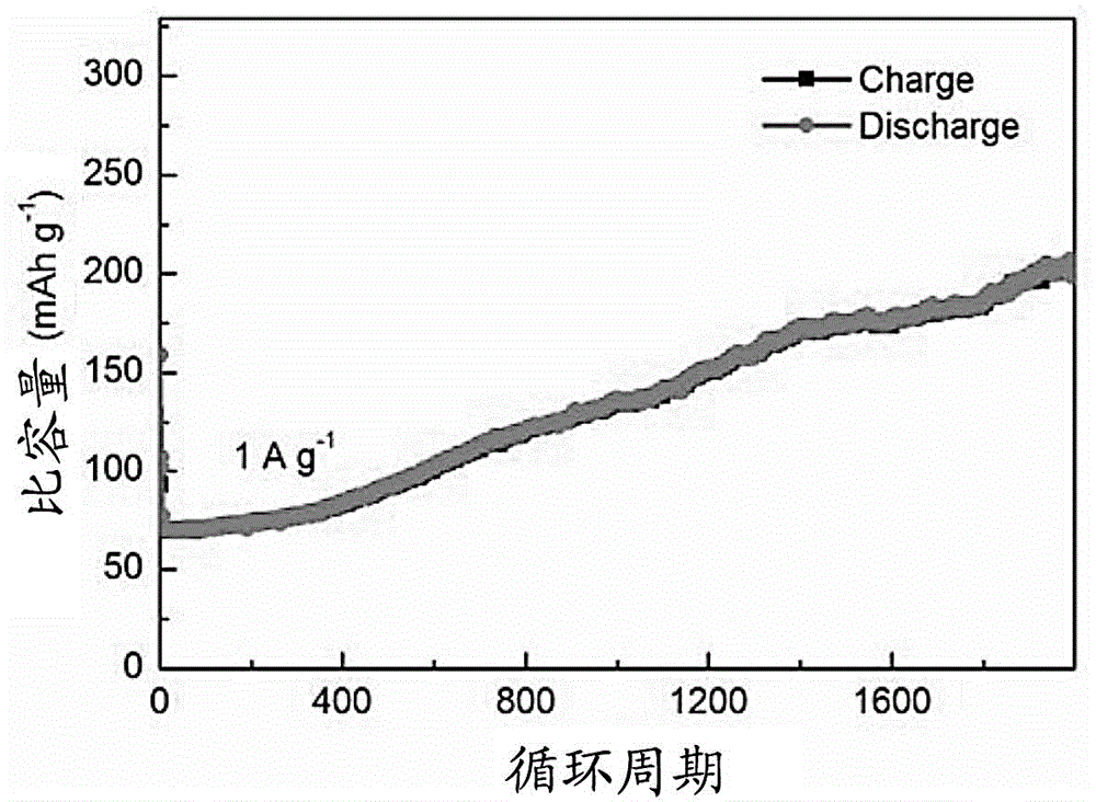 Method for producing composite porous material containing metal-carbon-nitrogen