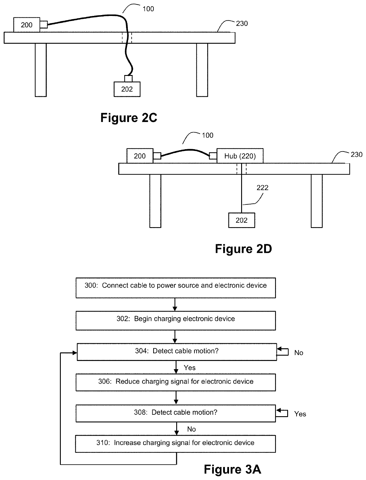 Motion sensing cable for intelligent charging of devices